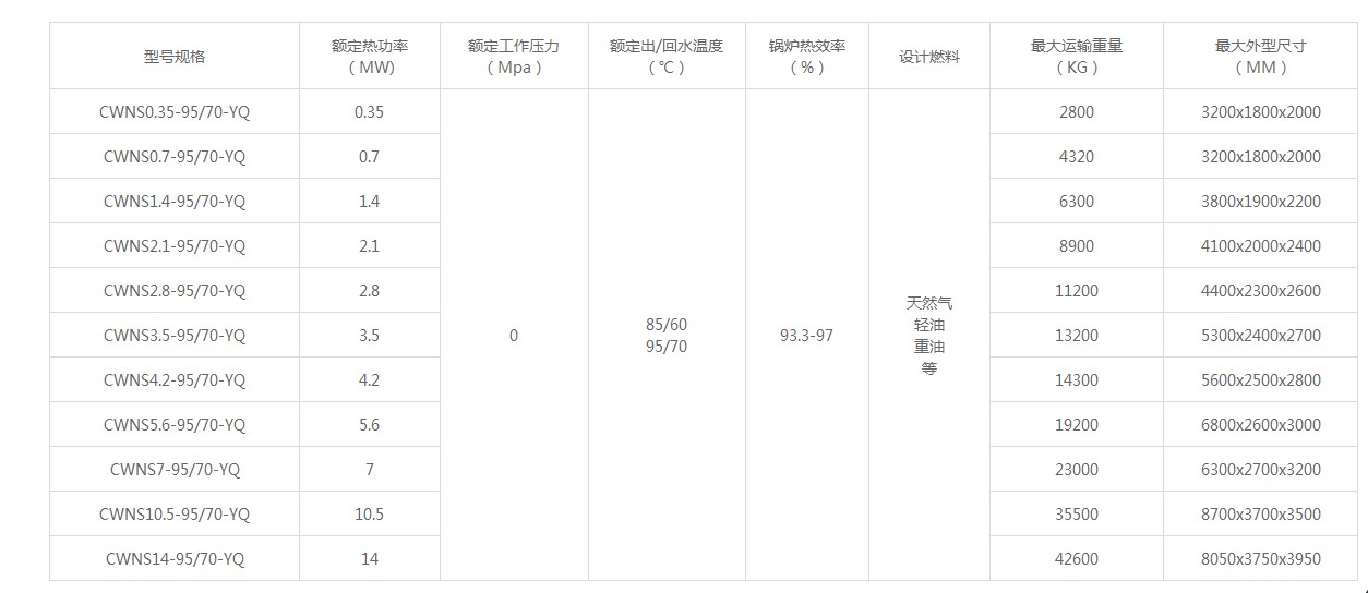 CWNS型燃油燃?xì)獬簾崴仩t技術(shù)參數(shù).JPG